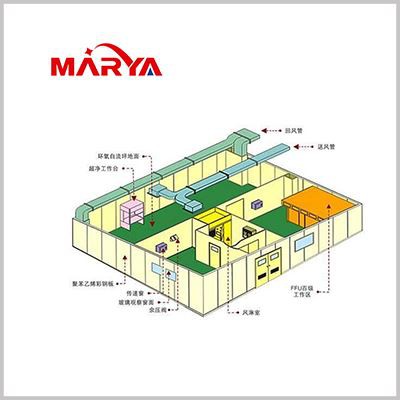 cleanroom engineering