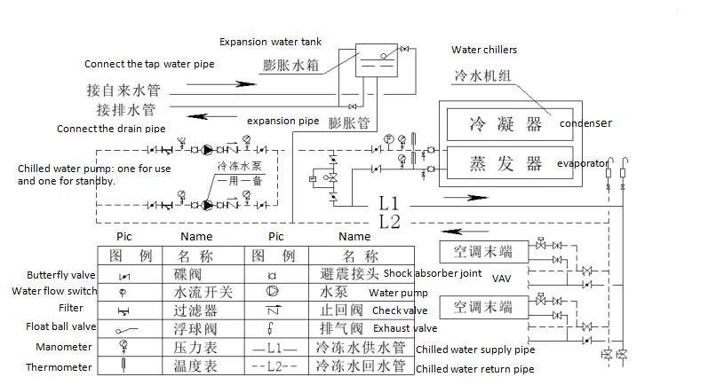 water system1