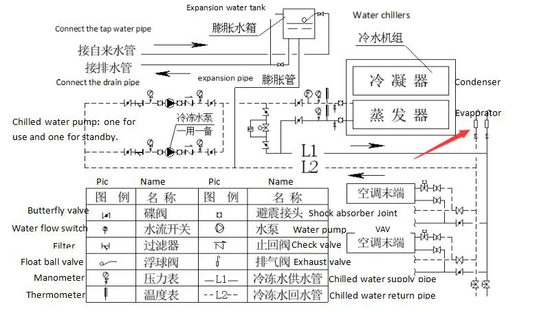 water system3